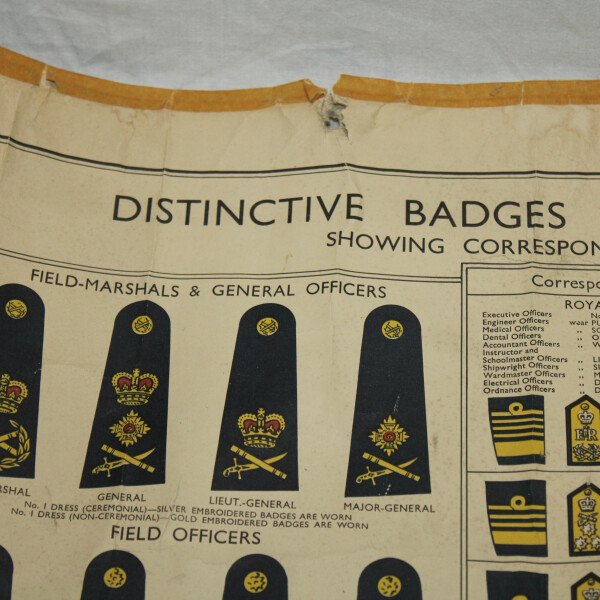 Planche instruction grade GB