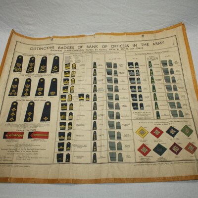 Planche instruction grade GB