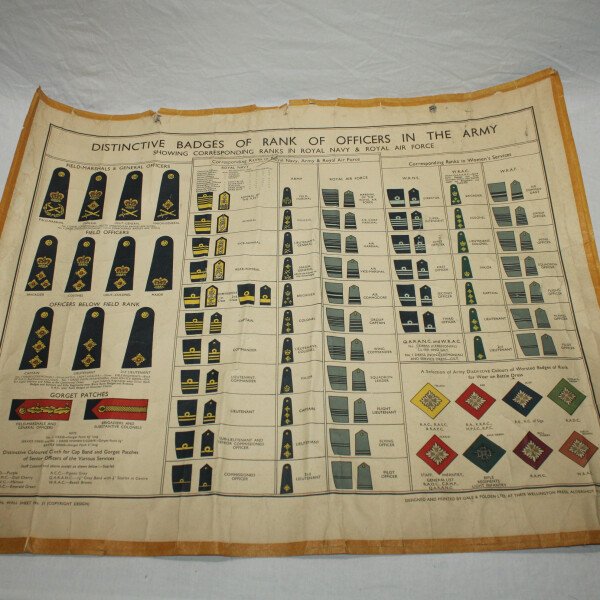 Planche instruction grade GB