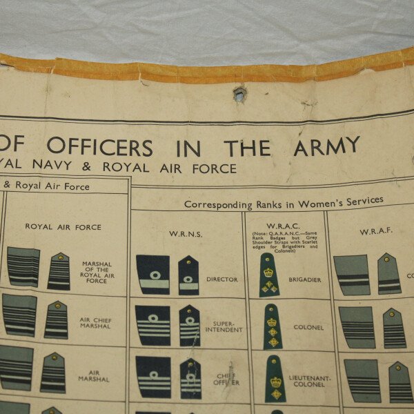 Planche instruction grade GB