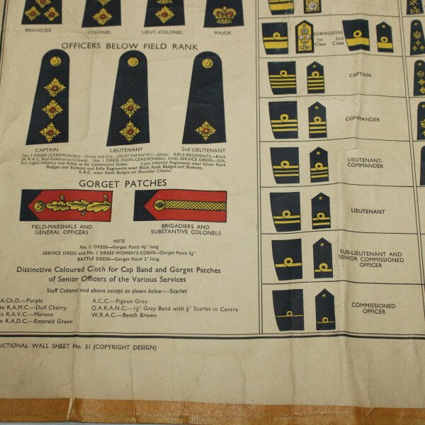 Planche instruction grade GB