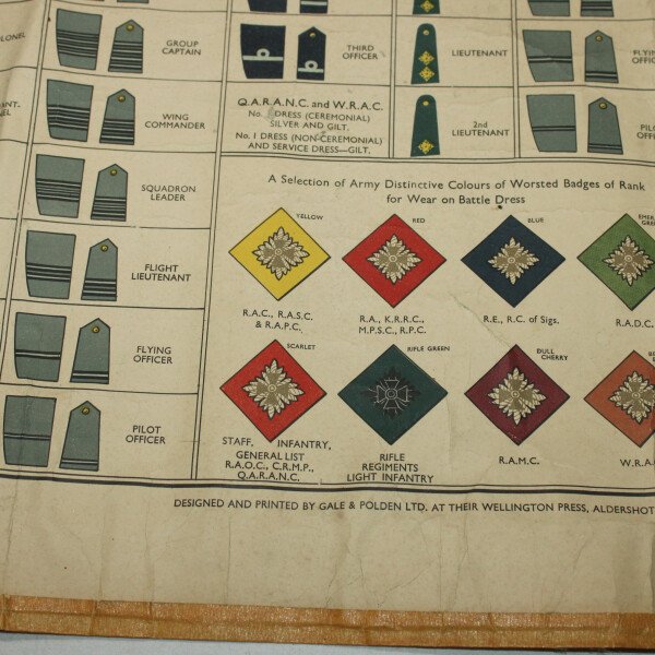 Planche instruction grade GB