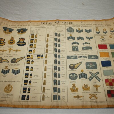 Planche instruction RAF