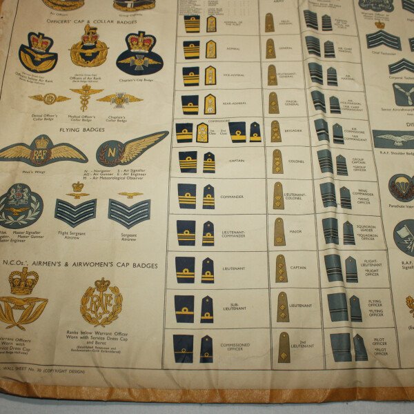 Planche instruction RAF