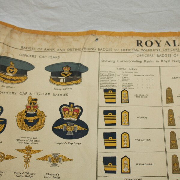 Planche instruction RAF