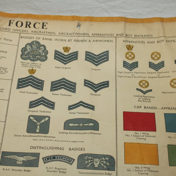 Planche instruction RAF