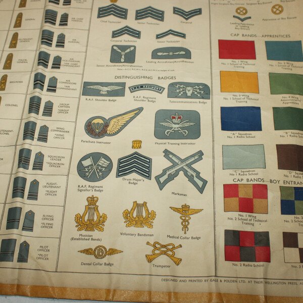 Planche instruction RAF