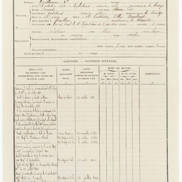 cantine 10e corps Armée